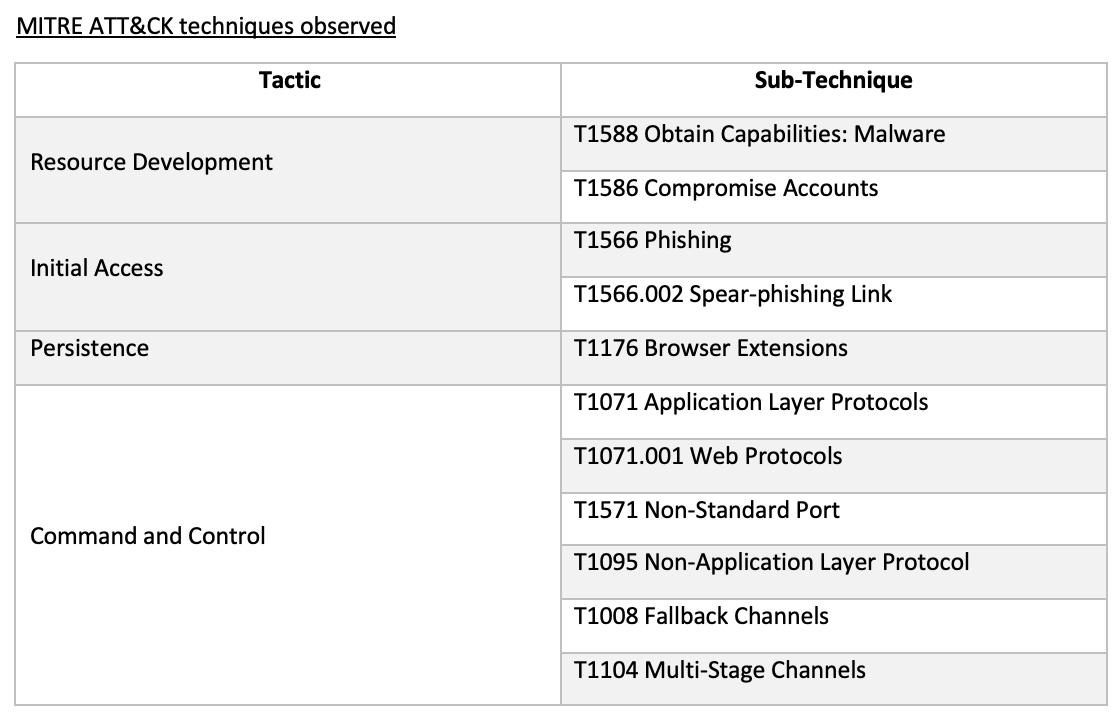 Emotet resurgence crossindustry campaign analysis Darktrace Blog